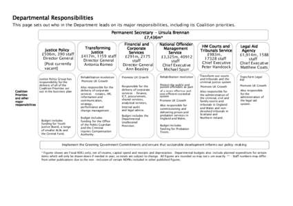 Departmental Responsibilities This page sets out who in the Department leads on its major responsibilities, including its Coalition priorities. Permanent Secretary - Ursula Brennan £7,436m*  Justice Policy