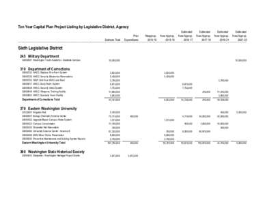 Sixth Legislative District Proposed[removed]Ten-Year Capital Plan