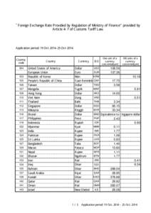 Zambian kwacha / Iraqi dinar / Kuwaiti dinar / Malawian kwacha / Pound / Japanese yen / Dinar / Least valued currency unit / Tables of historical exchange rates to the United States dollar / Currency / Money / Numismatics