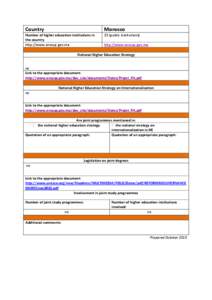 Country  Morocco Number of higher education institutions in the country