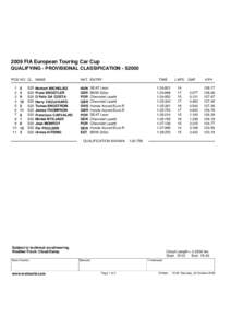 2009 FIA European Touring Car Cup QUALIFYING - PROVISIONAL CLASSIFICATION - S2000 POS NO CL NAME