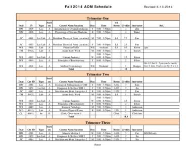 Fall 2014 AOM Schedule Trimester One Secti on Course Name/location A