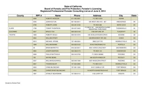 State of California Board of Forestry and Fire Protection, Forester’s Licensing Registered Professional Forester Consulting List as of June 6, 2014 County  RPF #