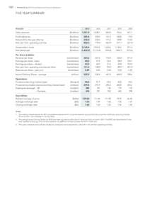 [removed]Premier Oil plc 2013 Annual Report and Financial Statements FIVE YEAR SUMMARY