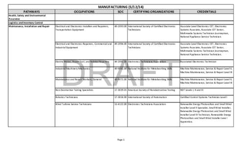 Electronics Technicians Association / Electronics technician / Fabrication / Machine tool / Metalworking / Mechanical engineering / Numerical control / Engineering technician / National Institute for Certification in Engineering Technologies / Technology / Technicians / Engineering