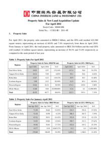 Property Sales & New Land Acquisition Update For April 2011 Stock Code：00688.HK Serial No.：（COLI-IR）2011-4E 1.