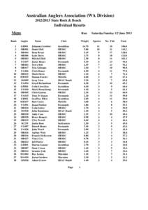 Australian Anglers Association (WA DivisionState Rock & Beach Individual Results Mens Rank