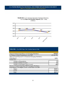 Microsoft Word[removed]PMMI Purchasing Plans Study - Section IV - Market Segment Analysis.doc