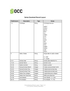 Series Download Record Layout Field/Column 1-4 Description Exchange