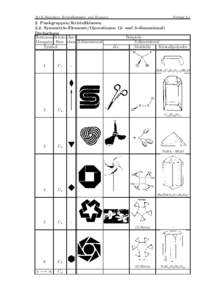 Vorlage 2.1  M+K-Basiskurs: Kristallographie und Beugung 2. Punkgruppen/Kristallklassen 2.2. Symmetrie-Elemente/Operationen (2- und 3-dimensional)