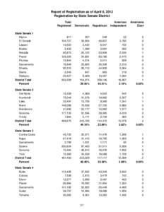 Report of Registration as of April 6, 2012 Registration by State Senate District Total Registered  Democratic