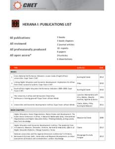 Microsoft Word - CHET HERANA Publications.docx