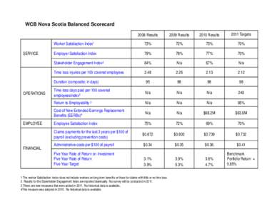 Microsoft PowerPoint - Q3 2011 CPM results for website (rev).ppt [Read-Only] [Compatibility Mode]