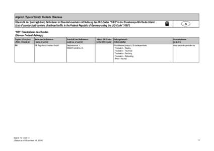 Angebot (Type of ticket): Kurkarte Chiemsee Übersicht der (vertraglichen) Beförderer im Eisenbahnverkehr mit Nutzung des UIC-Codes 