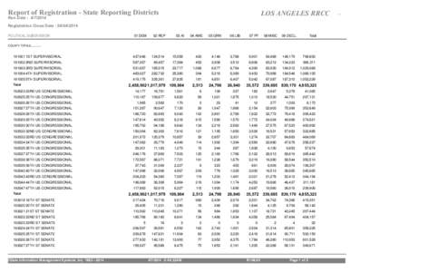Report of Registration - State Reporting Districts  LOS ANGELES RRCC Run Date : [removed]