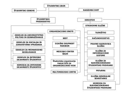 Microsoft Word - Organigram SOUM.doc