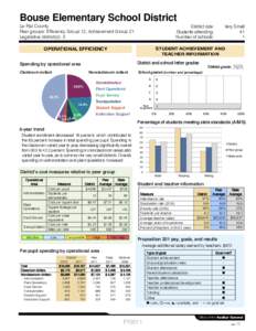 Bouse Elementary School District La Paz County Peer groups: Efficiency Group 12, Achievement Group 21 Legislative district(s): 3  District size: