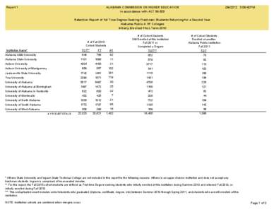 Report[removed]:09:42PM ALABAMA COMMISSION ON HIGHER EDUCATION in accordance with ACT[removed]