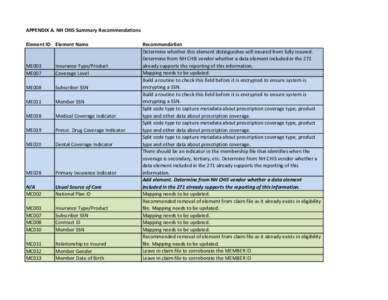 APPENDIX A. NH CHIS Summary Recommendations Element ID Element Name ME003 ME007