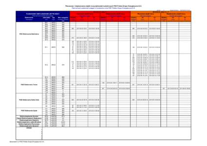 Planowane i nieplanowane ubytki mocy jednostek wytwórczych PGE Polska Grupa Energetyczna S.A. Planned and unplanned outages of production units PGE Polska Grupa Energetyczna S.A. wersja: PLANOWANE I NIEPLANOWANE UBYTKI 