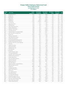 Oregon Public Employees Retirement Fund Private Equity Portfolio As of September 30, 2014 ($ in millions)  Vintage  Year 