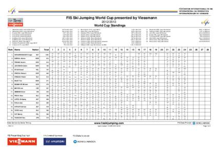 FIS Ski Jumping World Cup presented by Viessmann[removed]World Cup Standings