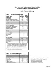 New York State Department of Motor Vehicles Summary of Motor Vehicle Accidents 2004 Richmond County TABLE 1 Accident Summary Totals Category Totals Total Accidents
