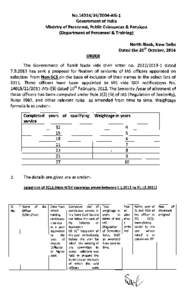 N0[removed]AIS-1 Government of India Ministry of Personnel, Public Grievances & Pensions (Department of Personnel 81Training) North Block, New Delhi Dated the 2othOctober, 2014