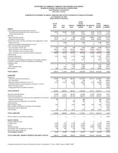 DEPARTMENT OF COMMERCE, COMMUNITY AND ECONOMIC DEVELOPMENT DIVISION OF BANKING, SECURITIES AND CORPORATIONS Edgar Blatchford, Commissioner Mark Davis, Director COMPARATIVE STATEMENT OF ASSETS, LIABILITIES AND CAPITAL ACC