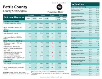 County Composite Rank  Pettis County 58