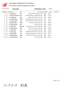 Associação Atletismo de Vila Real VIII Corrida S. Silvestre Cidade de Vila Real[removed]:00 Classificação 1 ª (34)