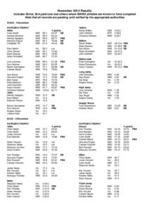 November 2014 Results Includes Strive, 5km parkruns and others where MAWA athletes are known to have competed Note that all records are pending until ratified by the appropriate authorities WAAS - 4 November PATRON’S T