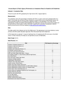 Arizona Report of Public Agency Performance on Graduation Rates for Students with Disabilities Indicator 1: Graduation Rate Percent of youth with IEPs graduating from high school with a regular diploma. Measurement The g