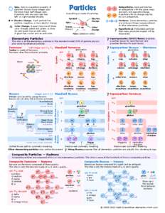 Particles  Spin. Spin is a quantum property of particles. Bosons have integer spin. Fermions have half-integer spin. A particle with non-zero spin has