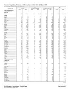 Table 29. Vegetables, Potatoes, and Melons Harvested for Sale: 2012 and[removed]For meaning of abbreviations and symbols, see introductory text[removed]Geographic area  Harvested