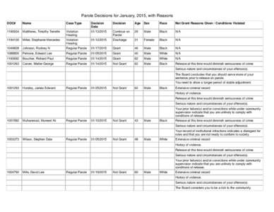 Parole Decisions Monthly With Reasons.rdl