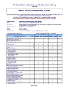 The National Student and Faculty Survey of Canadian Schools of Nursing[removed]Report 1: Nursing Programs Reported, [removed]Data contained in this table is based on information provided by responding schools only (re
