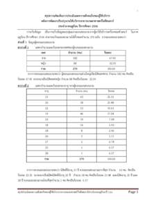 1  สรุปความคิดเห็นการประเมินผลความพึงพอใจของผู้ใช้บริการ หลังการพัฒนาปรับปรุ