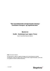 ”Den havnebaserede transportcenter løsning i fremtidens transport- og logistiknetværk” BILAG 9.9 Grafik - Godsimport per region (Tons) Input til specialiseringsovervejelser
