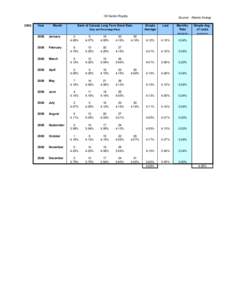 Oil Sands Royalty 2008 Year  Month