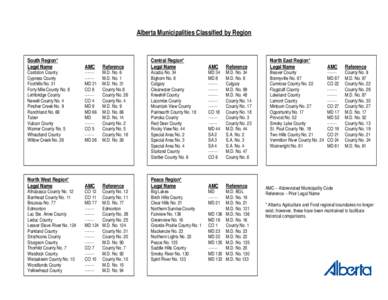 Microsoft Word - Alberta municipalities class by region for map.doc