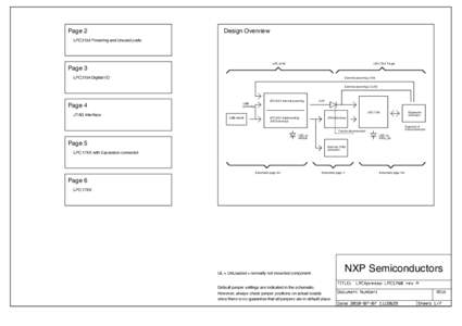 Page 2  Design Overview LPC3154 Powering and Unused parts