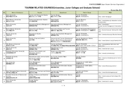 Osaka University of Tourism / Kanazawa University / Tourism Areas / Kansai Big Six / Ritsumeikan University / Japan