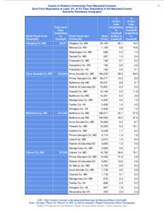 Counts of Workers Commuting From Maryland Counties Each Flow Represents at Least .5% of All Trips Originating in the Maryland County Sorted by Residence Geography Work Flows From (CountyR)