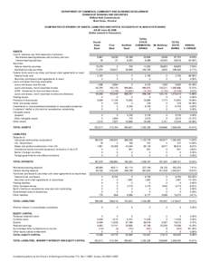 DEPARTMENT OF COMMERCE, COMMUNITY AND ECONOMIC DEVELOPMENT DIVISION OF BANKING AND SECURITIES William Noll, Commissioner Mark Davis, Director COMPARATIVE STATEMENT OF ASSETS, LIABILITIES AND CAPITAL ACCOUNTS OF ALASKA ST