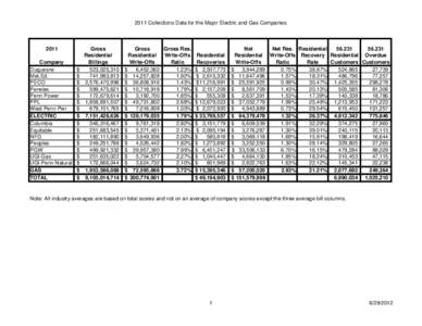 Communications 2011 Master Collections Data Revised Duquesne Data- Website Version.xls