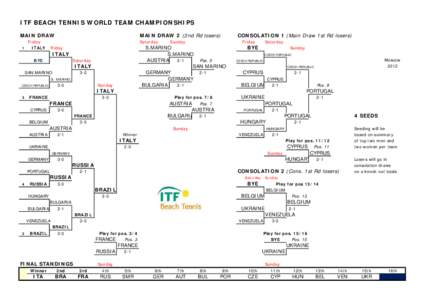 ITF BEACH TENNIS WORLD TEAM CHAMPIONSHIPS MAIN DRAW 2 (2nd Rd losers) MAIN DRAW Friday 1