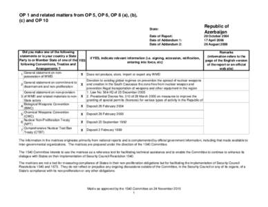 OP 1 and related matters from OP 5, OP 6, OP 8 (a), (b), (c) and OP 10 State: Republic of Azerbaijan