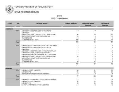 TEXAS DEPARTMENT OF PUBLIC SAFETY CRIME RECORDS SERVICE 2016 DWI Completeness County