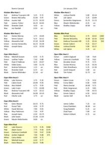 Burnie sprint results.xlsx